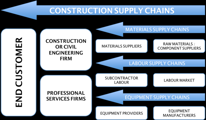 age of the respondents