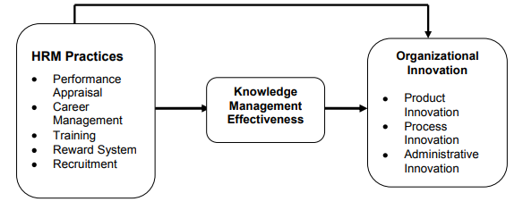 Research framework