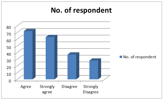 For young individuals, government-sponsored skill development programmes are highly sought after