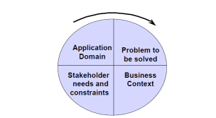 Requirement Analysis